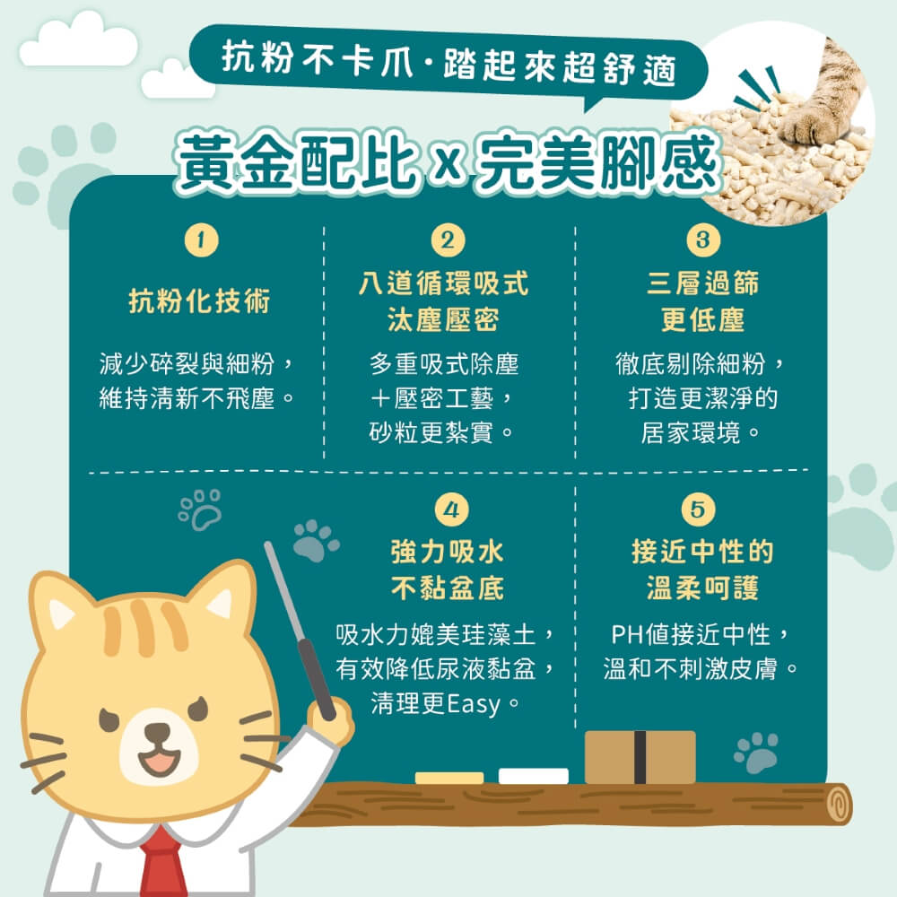 CatFeet天然環保豆腐砂 7L